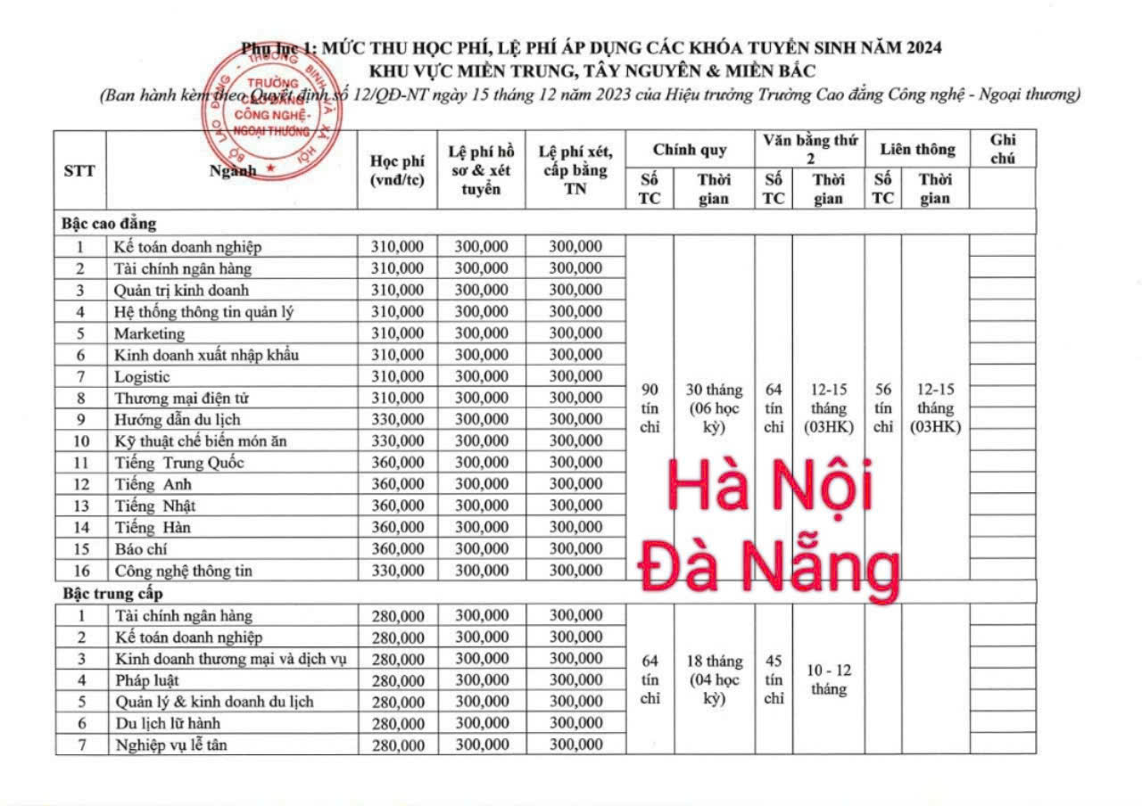 Học phí trường Cao Đẳng Ngoại Thương