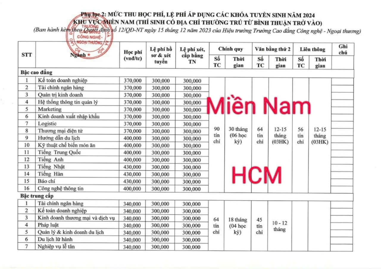 Học phí trường Cao Đẳng Ngoại Thương ở Hồ Chí Minh