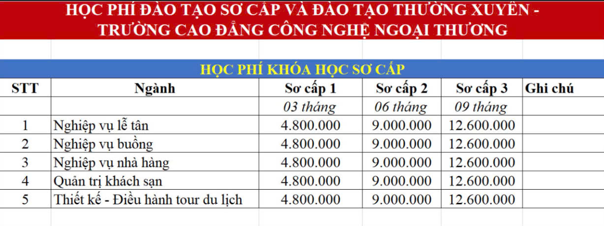 hoc phi khoa dao tao so cap